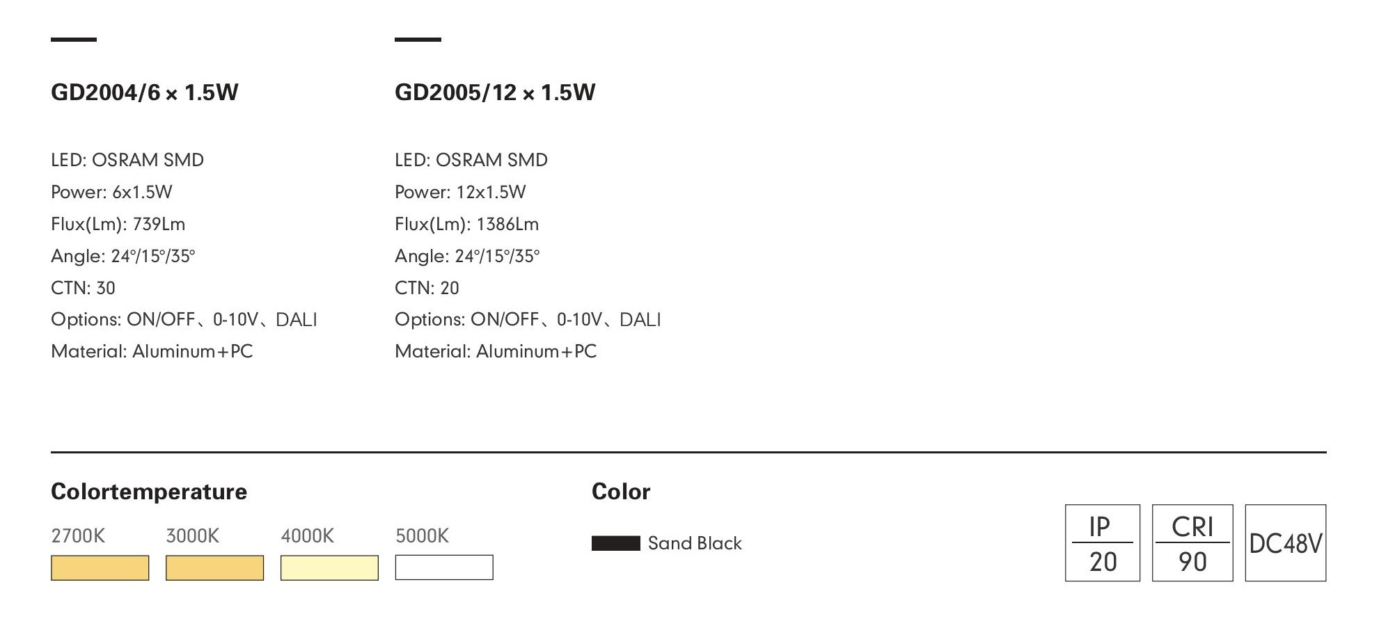 Трековый светильник PRATO-05 by Romatti