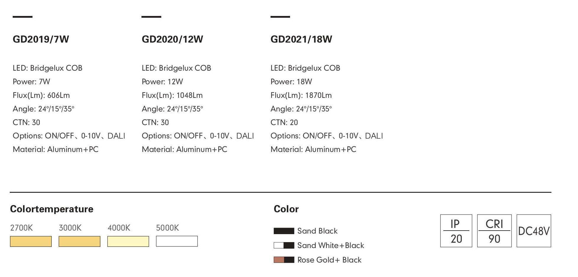 Спот PRATO-19/20/21 by Romatti