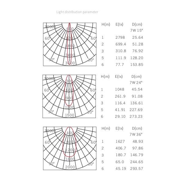 Встраиваемый светильник THEH by Romatti