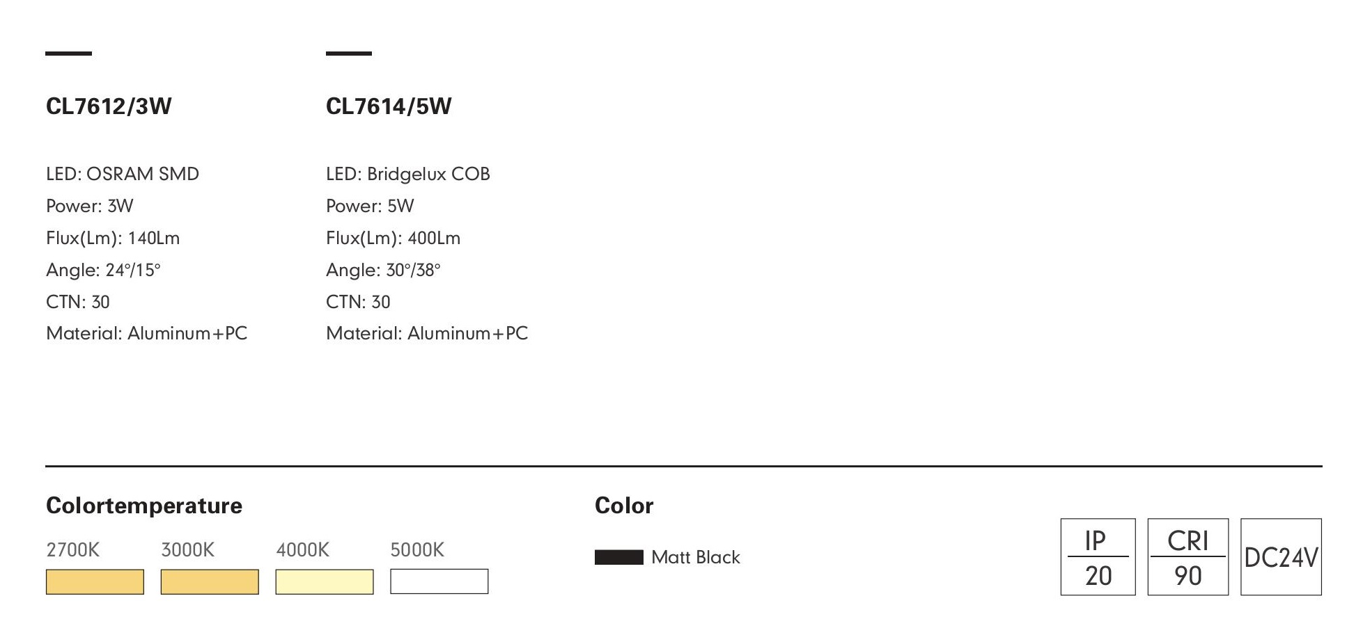Спот FABIO-14 by Romatti