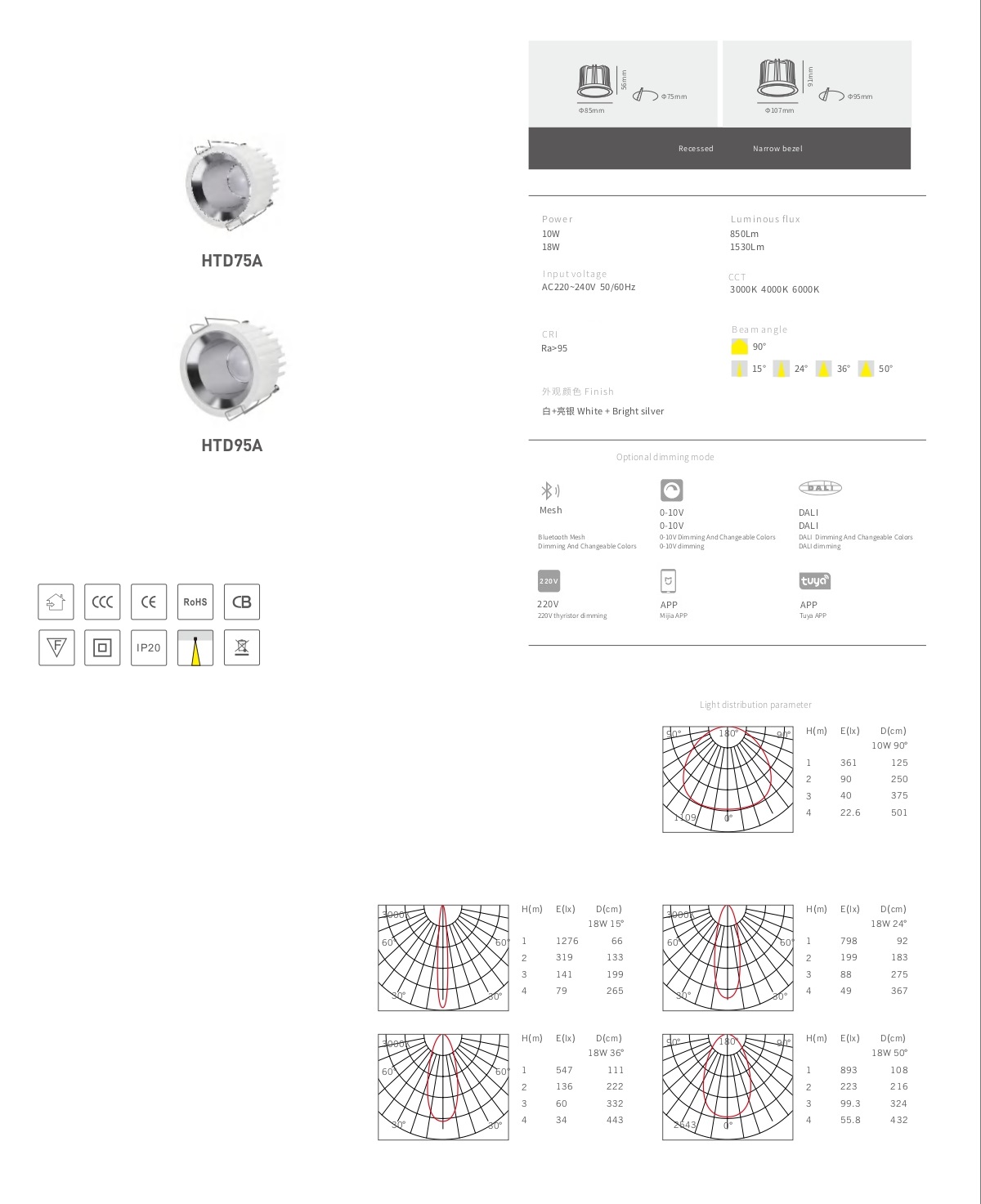Встраиваемый светильник HTD75/95A by Romatti