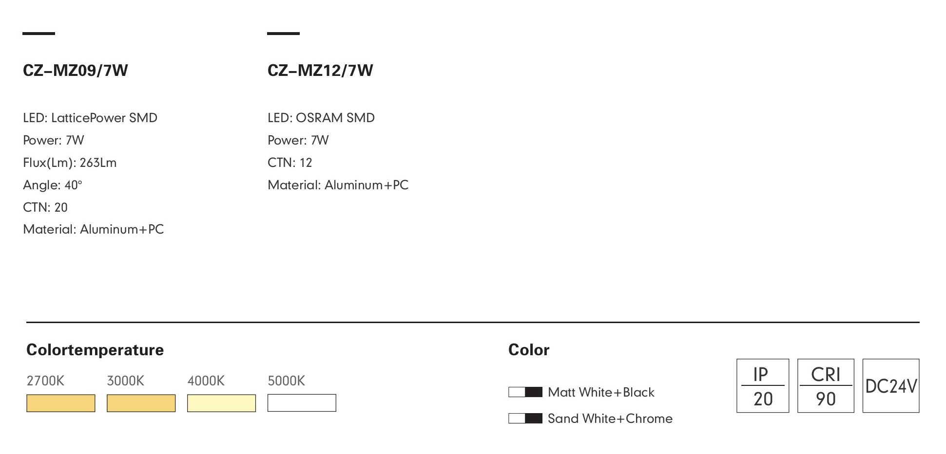 Трековый светильник ROCCA-09 by Romatti