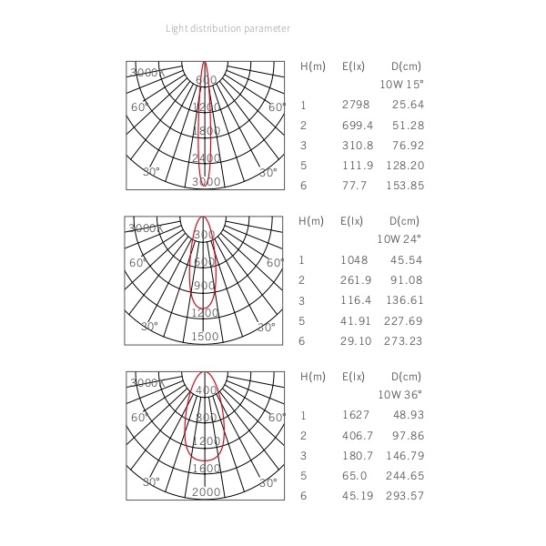 Встраиваемый светильник RTH by Romatti